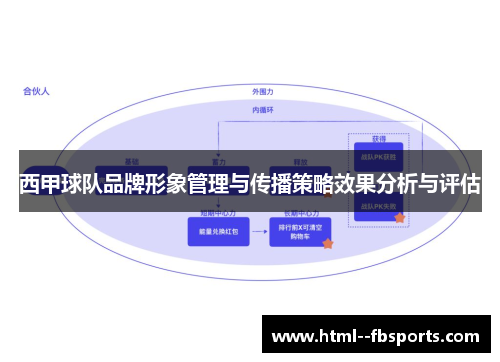 西甲球队品牌形象管理与传播策略效果分析与评估