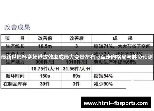 最新世俱杯赛场进攻效率成最大变量左右冠军走向格局与胜负预测 最新世俱杯赛场进攻效率成最大变量左右冠军走向格局与胜负预测