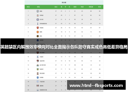 英超禁区内解围效率横向对比全面揭示各队防守真实成色高低差异格局 英超禁区内解围效率横向对比全面揭示各队防守真实成色高低差异格局