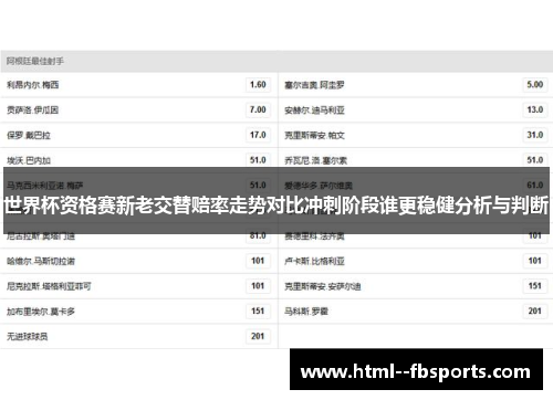 世界杯资格赛新老交替赔率走势对比冲刺阶段谁更稳健分析与判断