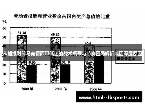 从加维对阵马竞看西甲低迷的战术瓶颈与节奏困局解析成因深层原因