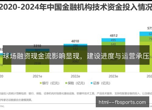 球场融资现金流影响显现，建设进度与运营承压